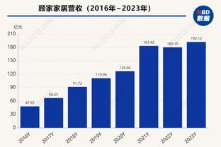 13助攻创生涯新高！库兹马：一直在找队友 想让他们打得开心