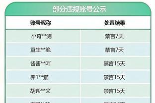 ?克罗斯晒好友阿拉巴伤退图：取胜同时也失去一些东西